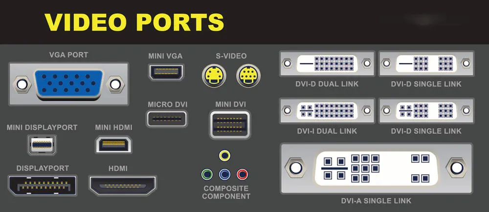 Types-of-monitor-ports_1024x1024